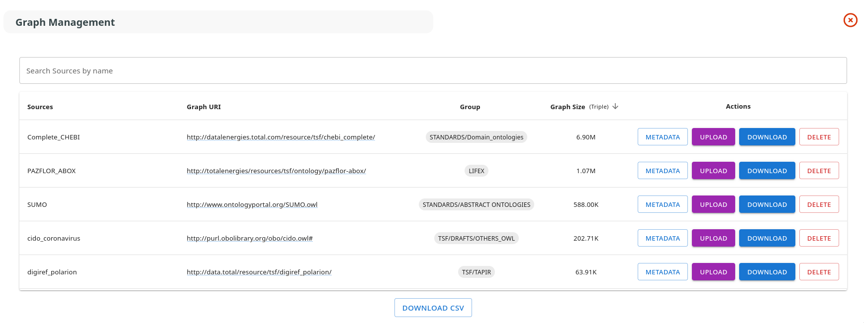 GraphManagement Overview